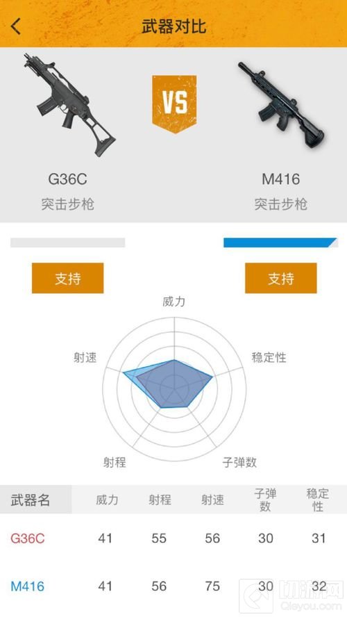 绝地求生刺激战场G36C怎么样 G36C武器详解