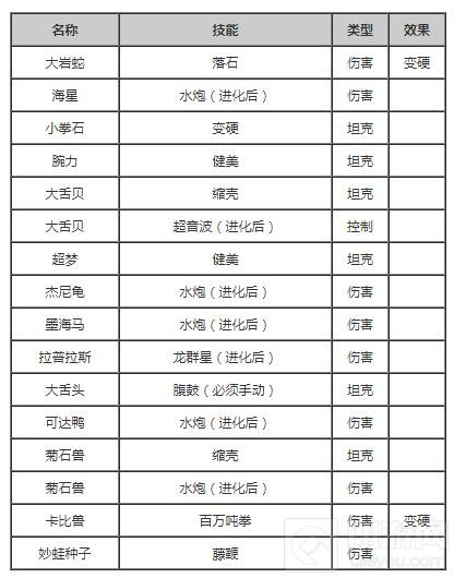 宝可梦探险寻宝技能石有哪些属性 技能石介绍