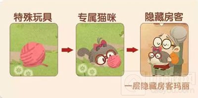 小鱼干翻倍来 《猫咪公寓》手游隐藏房客解锁