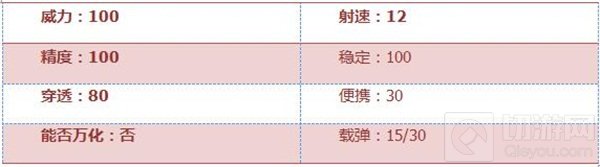 CF手游巴雷特战龙好不好用 武器属性大评测