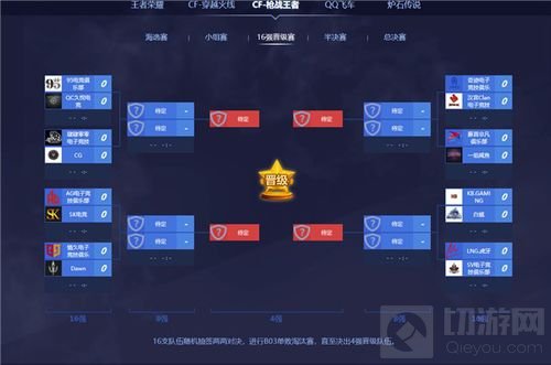 2018G联赛的出现 对CFM赛事而言又有何意义