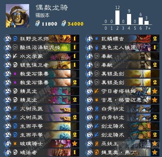 炉石传说偶数骑骚套路探讨 给你展现独特姿势