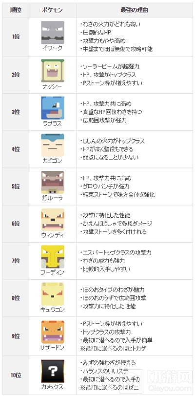 宝可梦大探险宠物排行榜 哪个精灵比较厉害