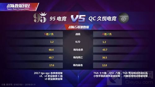 CF手游G联赛16强晋级赛战报 九五2：0带走QC久悦