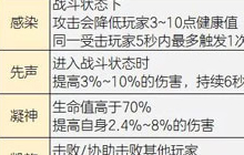 明日之后装备赋能属性哪个好 赋能属性选择