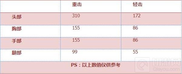 CF手游手斧御火好不好用 手斧御火属性评测