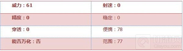 CF手游手斧御龙好用吗 手斧御龙属性大解读