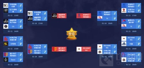 G联赛CFM半决赛&总决赛将启 2亿粉丝奏响乌镇