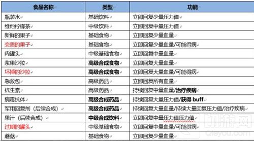 CF手游年度重磅版本 最终12小时即将震撼来袭