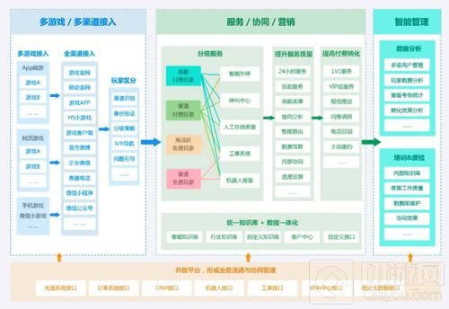 智齿科技正式确认参展2019 ChinaJoy BTOB