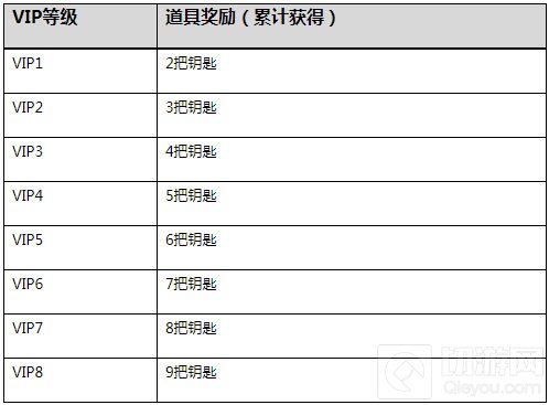 CF手游最终12小时版本福利来袭 丰厚奖励等你拿
