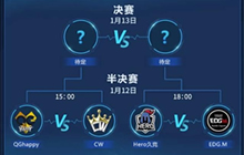 王者荣耀2019冬季冠军杯哪支战队可以夺冠