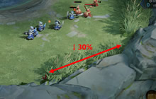 王者荣耀新版本边路该怎么玩 边路打法简析