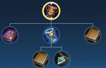 王者荣耀S14赛季圣杯变动解读 装备属性全解