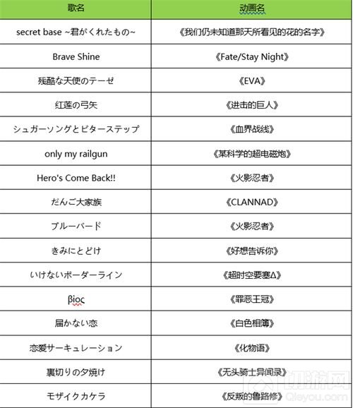 命运歌姬获App Store推荐 虚拟歌姬唱响新春