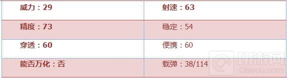 CF手游AR15-战龙厉不厉害 武器性能综合评析