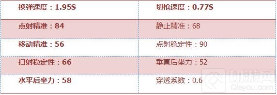 CF手游AR15-战龙厉不厉害 武器性能综合评析