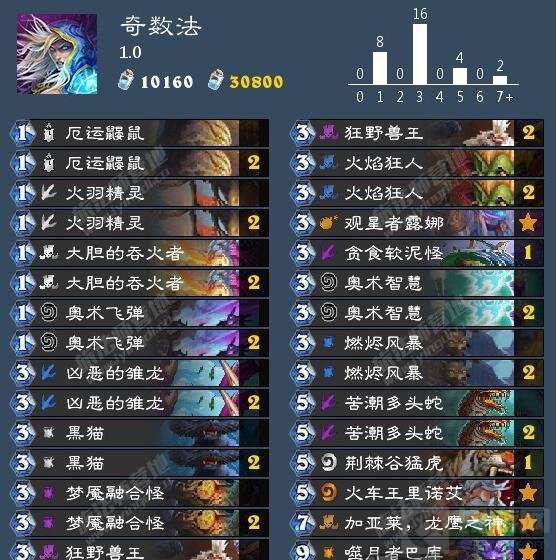 CF手游两套奇数法卡组推荐 助你快快咸鱼翻身