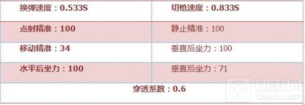 CF手游98K怎么样 经典狙击步枪98K全面评析