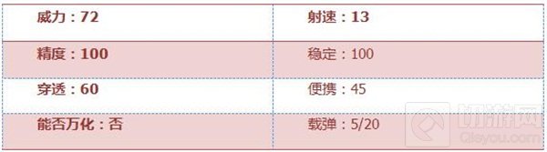 CF手游98K怎么样 经典狙击步枪98K全面评析