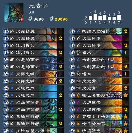 炉石传说元素萨经典搭配推荐 补丁拯救的套路