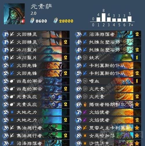 炉石传说元素萨经典搭配推荐 补丁拯救的套路