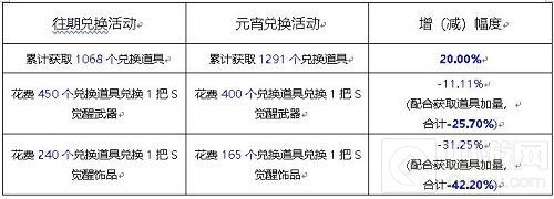元宵节不仅有汤圆 新斗罗大陆宁荣荣仙女陪你玩