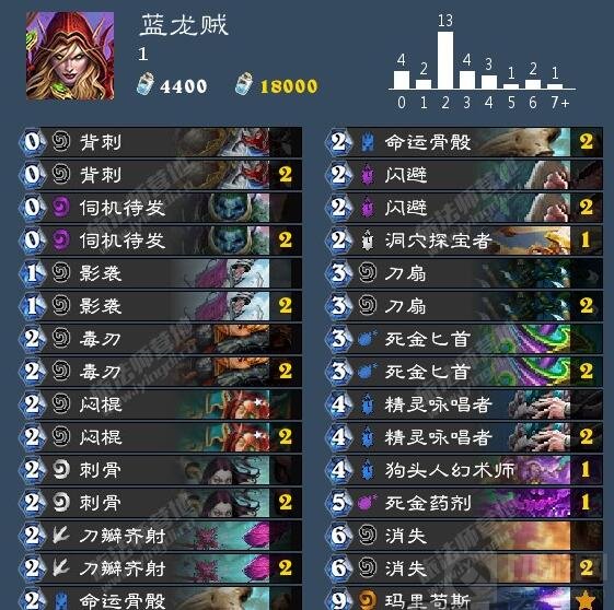 炉石传说专吃术士蓝龙贼 简直是魔法的化身