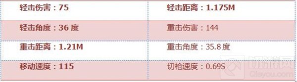 CF手游手斧御龙综合评测：金龙装扮 尊贵象征