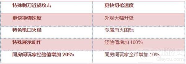 CF手游剑齿虎怎么样 英雄武器剑齿虎综合评测