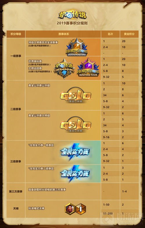 2019《炉石传说》电竞计划前瞻 赶紧来看看吧