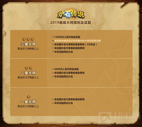 2019《炉石传说》电竞计划前瞻 赶紧来看看吧