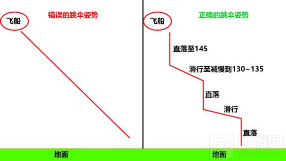 Apex英雄怎么跳伞 独特且正确的跳伞姿势分享