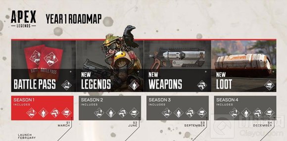 Apex英雄2019年度计划 赛季战斗通行证介绍