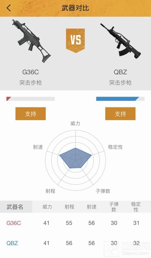 绝地求生刺激战场QBZ与G36C哪个好 对比分析