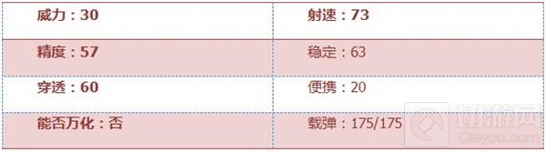 CF手游加特林海洋综合评测 生化挑战必备神器