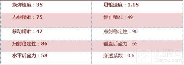 CF手游加特林海洋综合评测 生化挑战必备神器