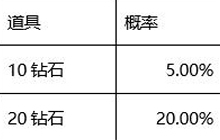 CF手游拼图大作战抽奖概率 英雄补给不好得
