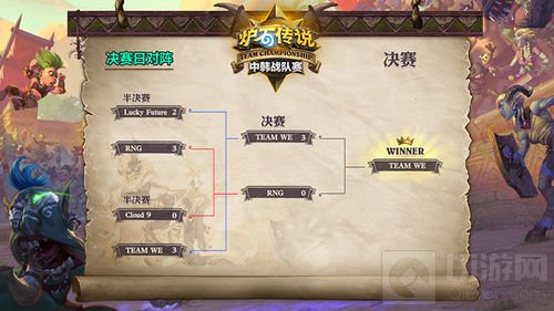 炉石传说中韩战队赛圆满落幕 恭喜WE夺冠!