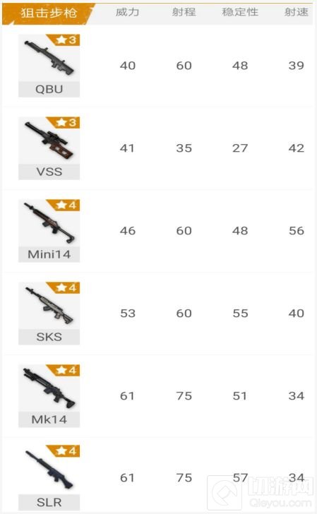 绝地求生刺激战场栓狙与射手步枪知识点分享