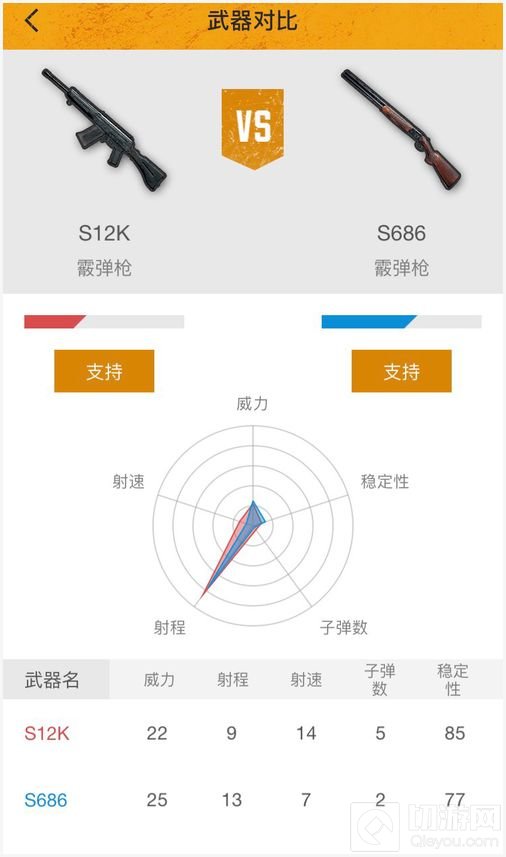 绝地求生刺激战场S12K与s686哪个好用 对比分析