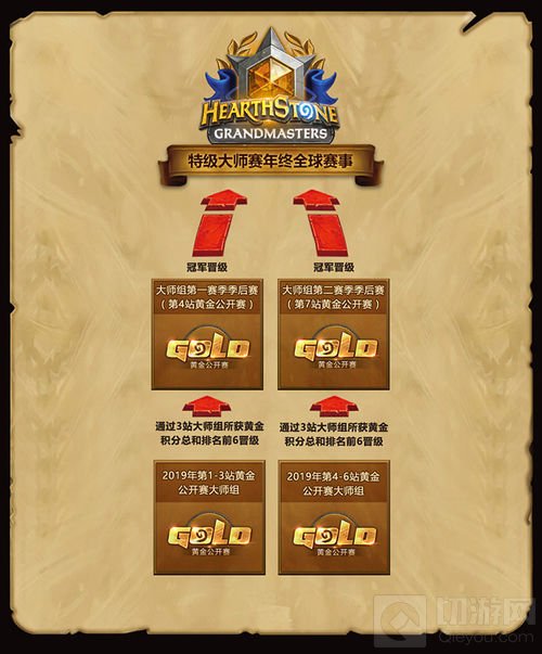 炉石传说黄金公开赛 青岛站3月1日开启报名