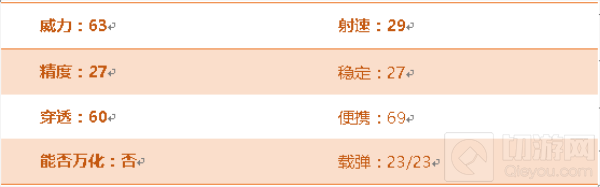 CF手游征服者综合评测 生化爆破模式上分利器