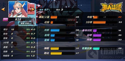 《潮人篮球》R18整装待发 新赛博朋克惊喜来临