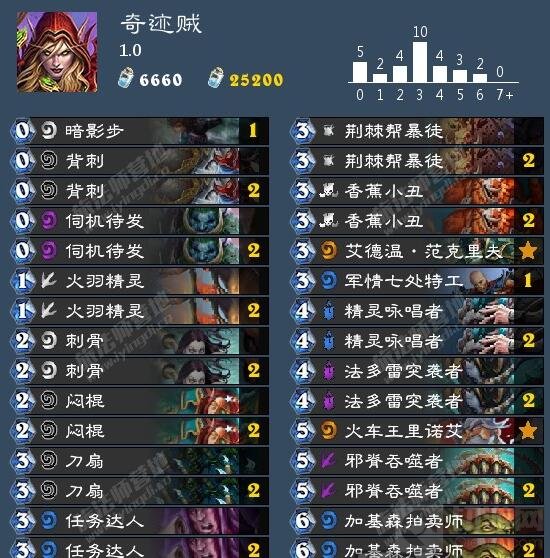 炉石传说现版本奇迹贼的各种构筑 进阶必看