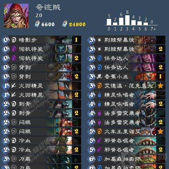 炉石传说现版本奇迹贼的各种构筑 进阶必看