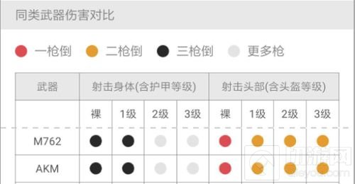 绝地求生刺激战场AKM和M762哪个是家族门面