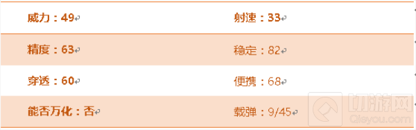 CF手游黄金沙鹰-A好不好用 武器属性全面点评