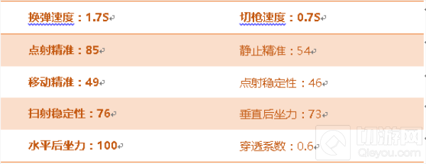 CF手游黄金沙鹰-A好不好用 武器属性全面点评