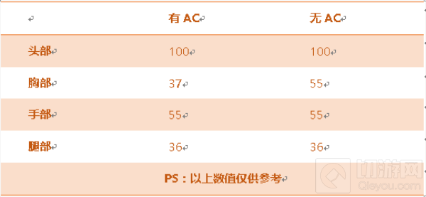CF手游黄金沙鹰-A好不好用 武器属性全面点评